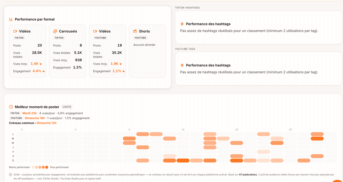 Step 3: Pilote ta croissance — Vervox
